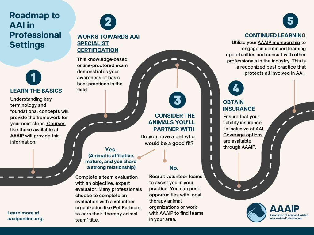 1) Learn the basics. 2) Works towards AAI Specialist Certification. 3) Consider the animals you'll partner with. 4) Obtain insurance. 5) Continued learning.